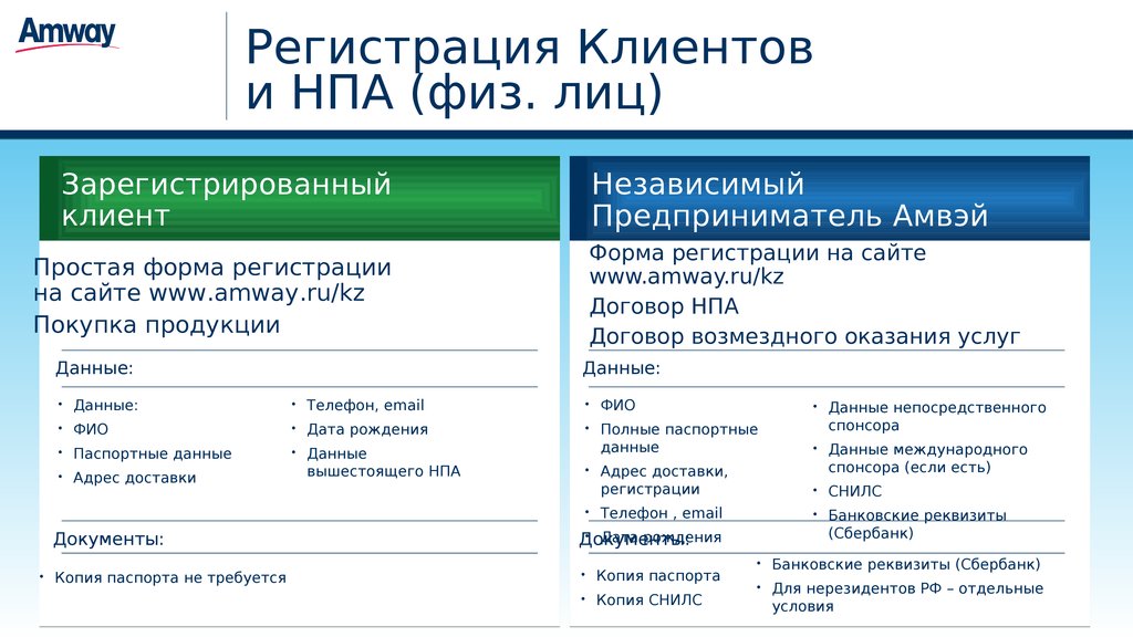Амвей Часы Работы Магазина