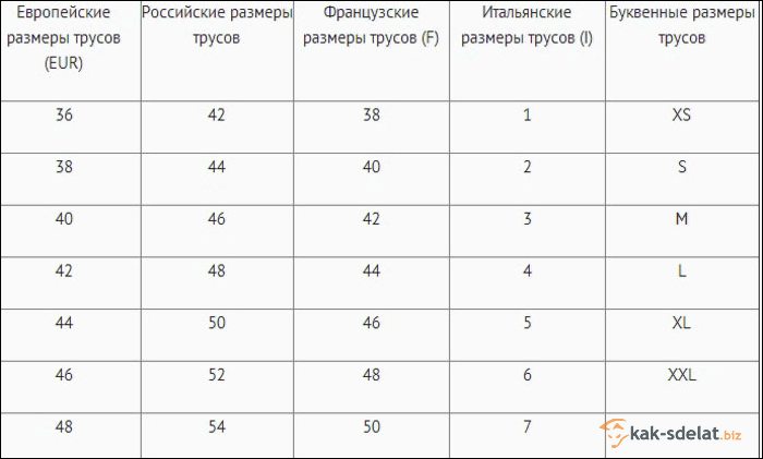 Классификация размеров женской одежды