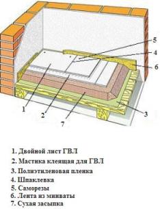 Медицинская техника для дома - интернет-магазин «Домашняя Масло тмина, черный тмин - m