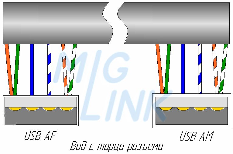 Удлинитель usb по витой паре своими руками