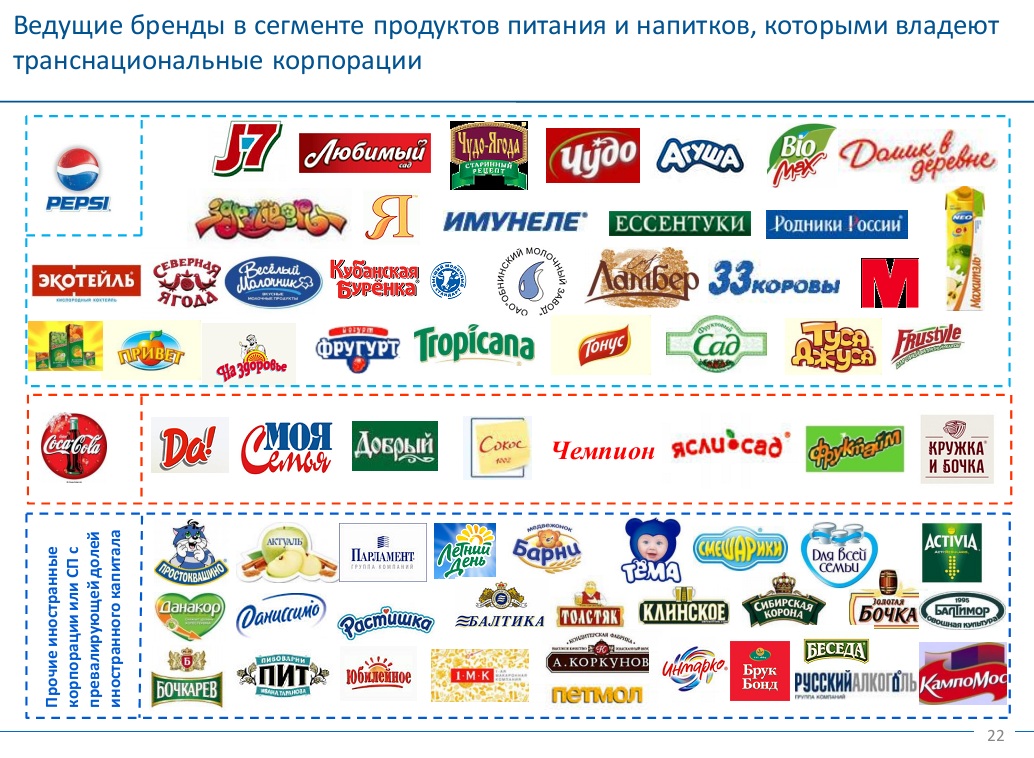 Иностранные Магазины В России