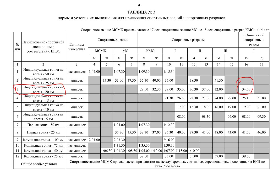 Секс С Гимнасткой Во Время Выполнения Норматива