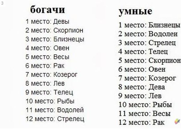 По Гороскопу Самые Щедрые