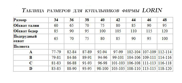 Быстрые прически на средние волосы. Пошаговые Булочки разной формы