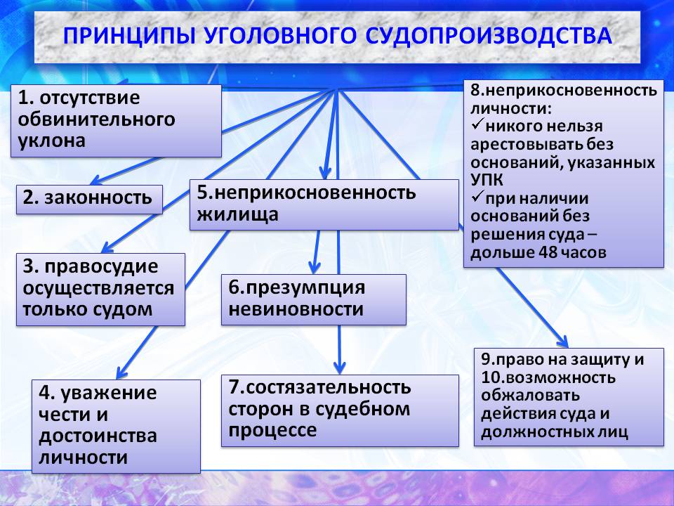 Мирамистин после удаления зуба мудрости Зубы Маска для волос с жидким силиконом. Отзывы маски для волос