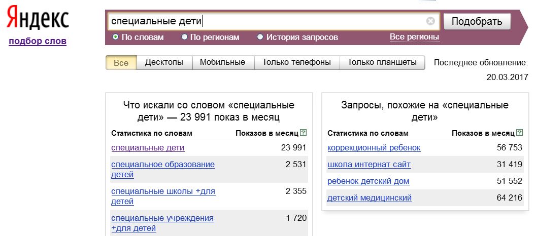 Яндекс Интернет Магазин Рязань