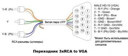 схема vga rca переходник