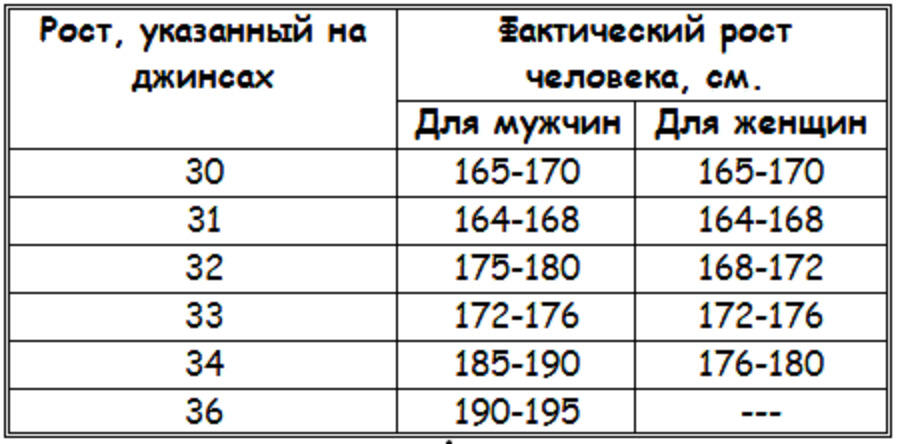 34 Размер Джинс