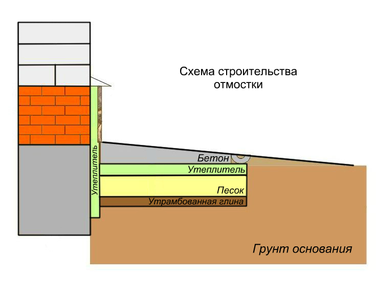 Как нарисовать будёновку Как нарисовать будёновку