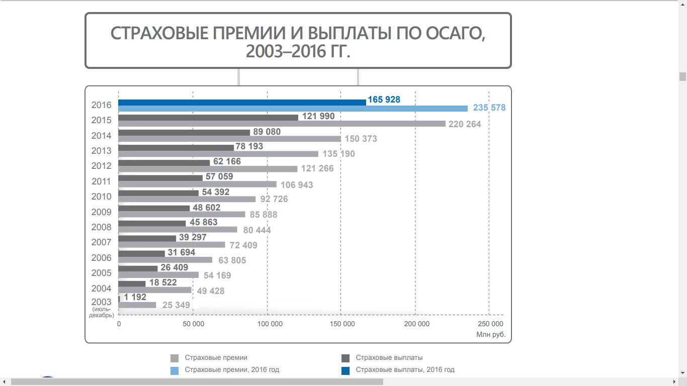 Осаго На 2015 Год