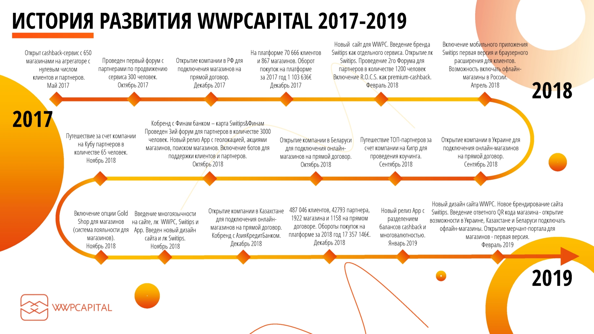 Сколько Магазинов В Украине