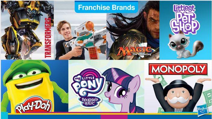  . .  Hasbro -   24.02. - ,  ! PlayDoh, , , ,  Baby Alive,    .!