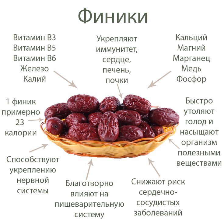 Как вам диета на финиках? Очень вкусно и ооооочень полезно! И минус 3-4 кг в месяц. Просто замените булки и конфеты на финики!