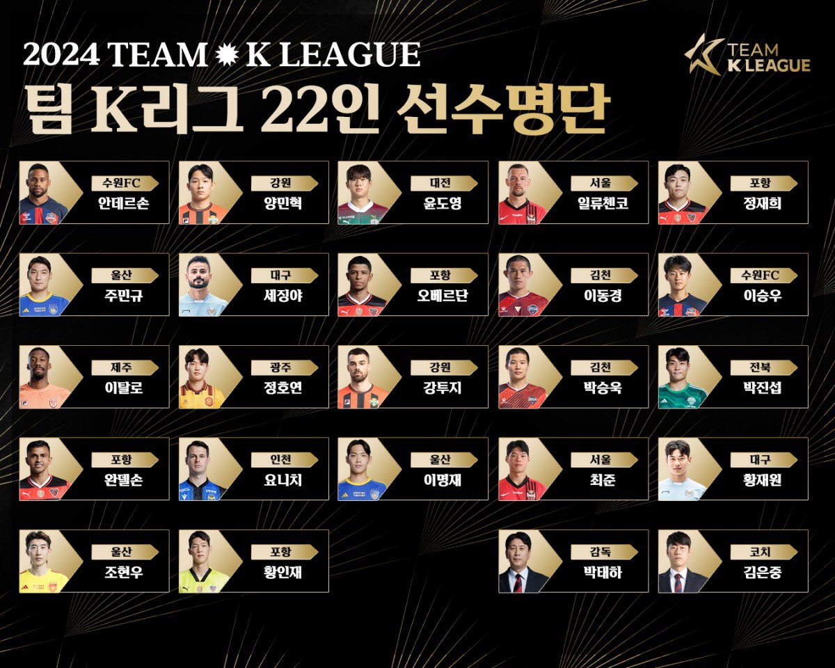 'Excluding Lingard and Ki Sung-yong's injuries' 22-man K-League team to face Tottenham confirmed