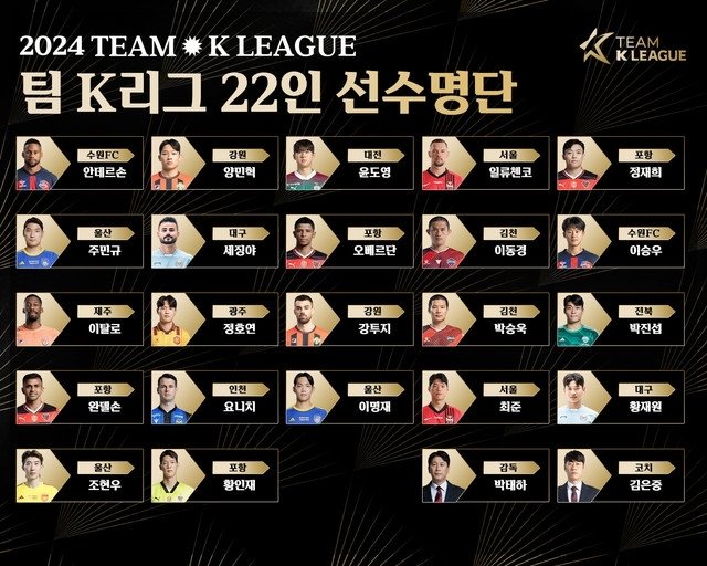 'Team K League' roster confirmed to face Tottenham Lingard and Ki Sung-yong excluded due to injuries
