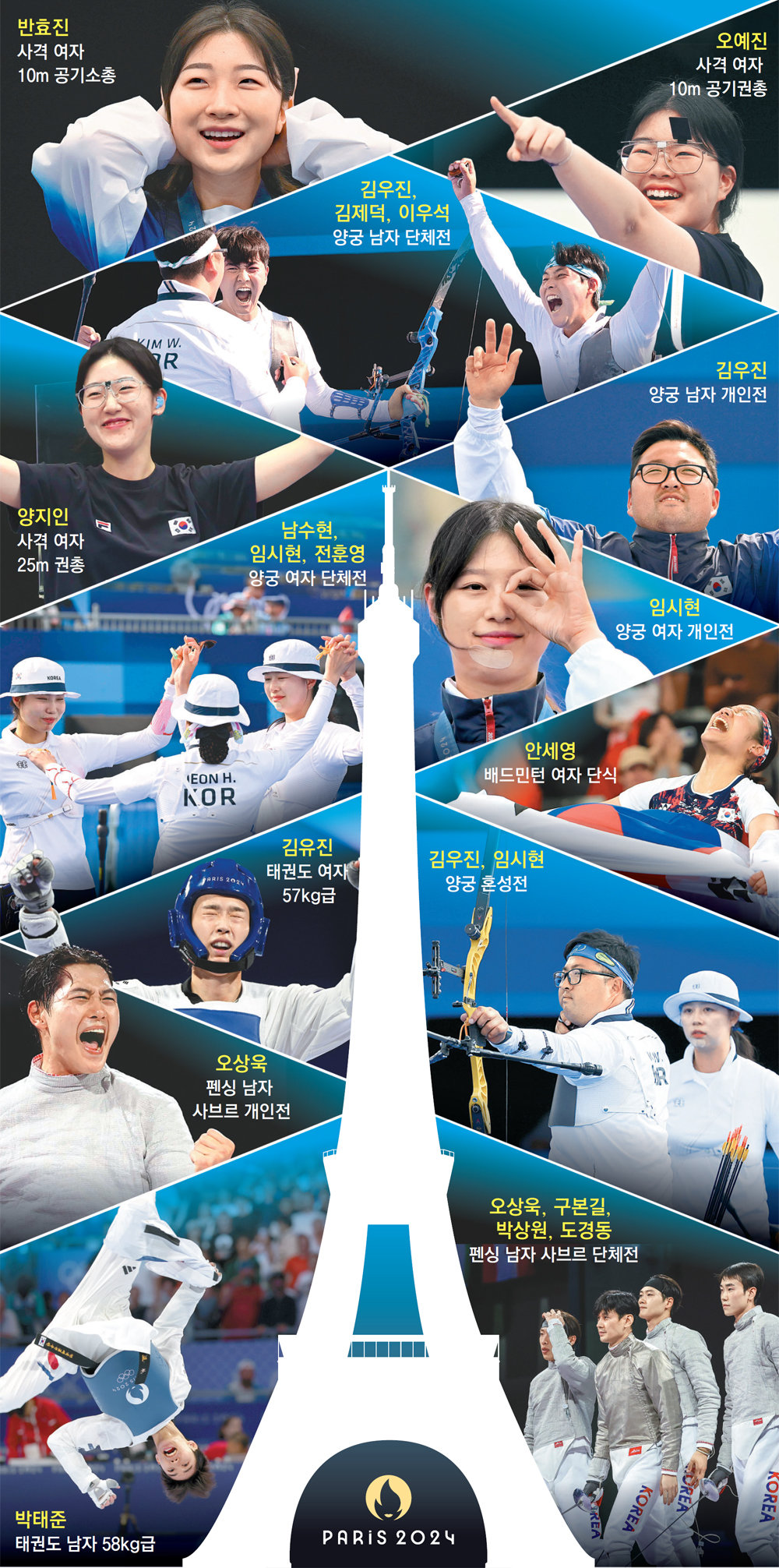 144 Super Positive Team Korea, Outshining the Medal