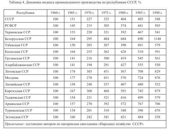 Развитие капитализма в РФ. Ч. 1 Развитие капитализма в РФ. Ч. 1