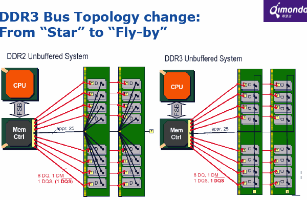 Ddr4 Тестовая Карта Купить В Спб