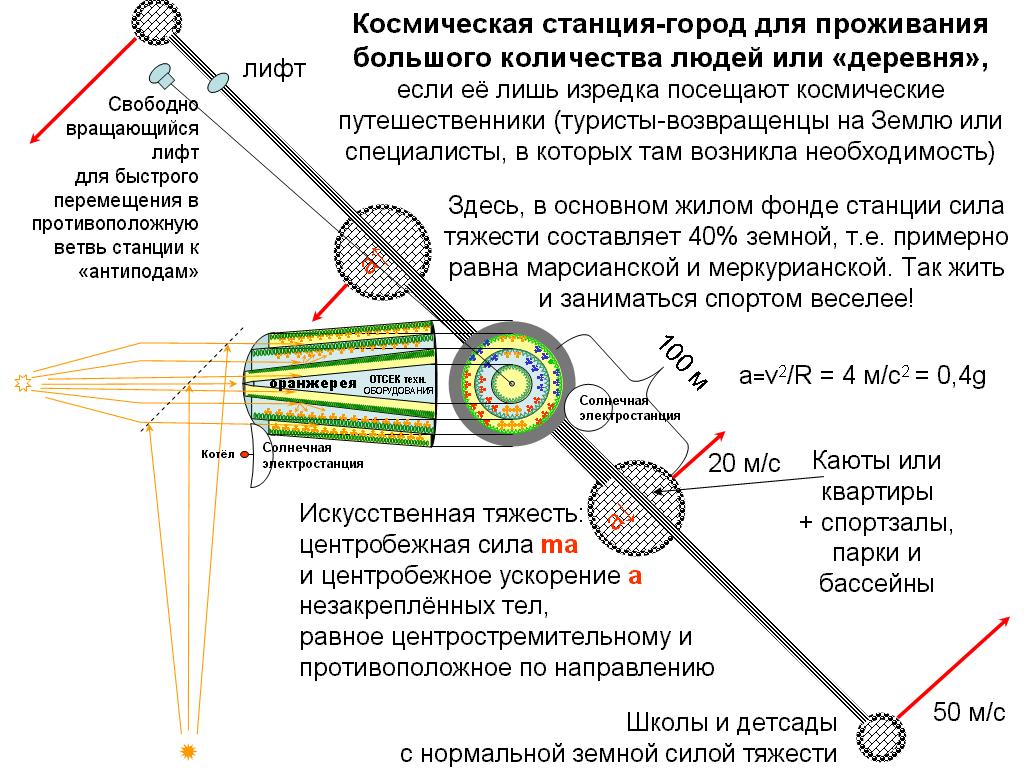 Центробежная сила схема