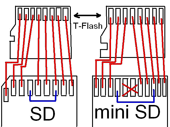 Microsd card adapter схема