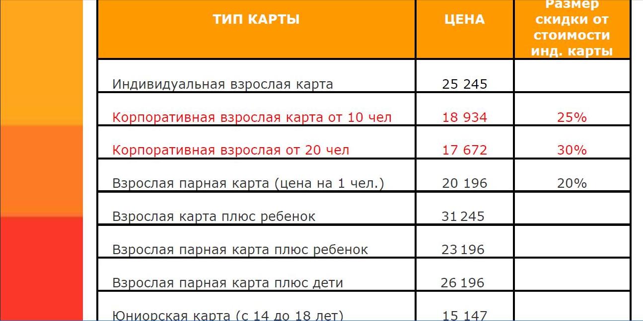 Физкульт юниорская карта