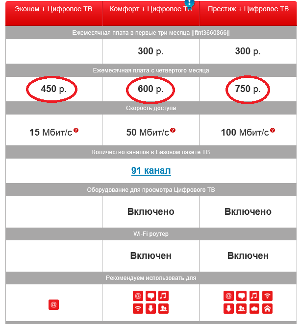 Какая стоимость кабельного телевидения. Какое кабельное Телевидение лучше подключить. Какое кабельное Телевидение подключено по адресу. Какой интернет лучше подключить в квартире. Какое Телевидение лучше подключить в квартире.