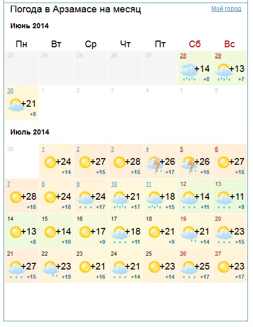 Погода на завтра в арзамасе карта