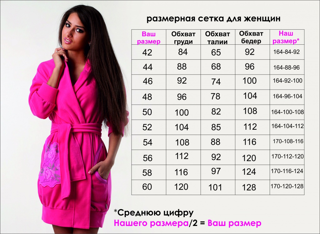 Размер ткани какие есть. Размерная сетка женской одежды. Размеры халатов женских таблица. Размерная сетка для женщин. Размерная таблица для женщин.