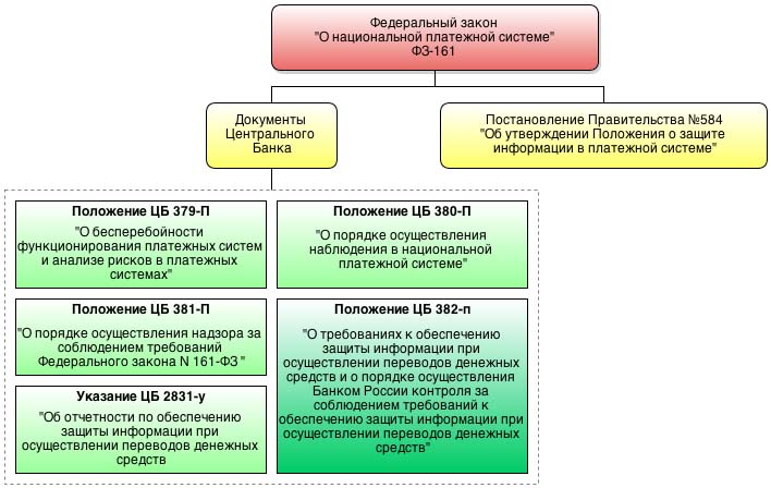 понятие платежной системы рф. национальных платежных систем расчетов.