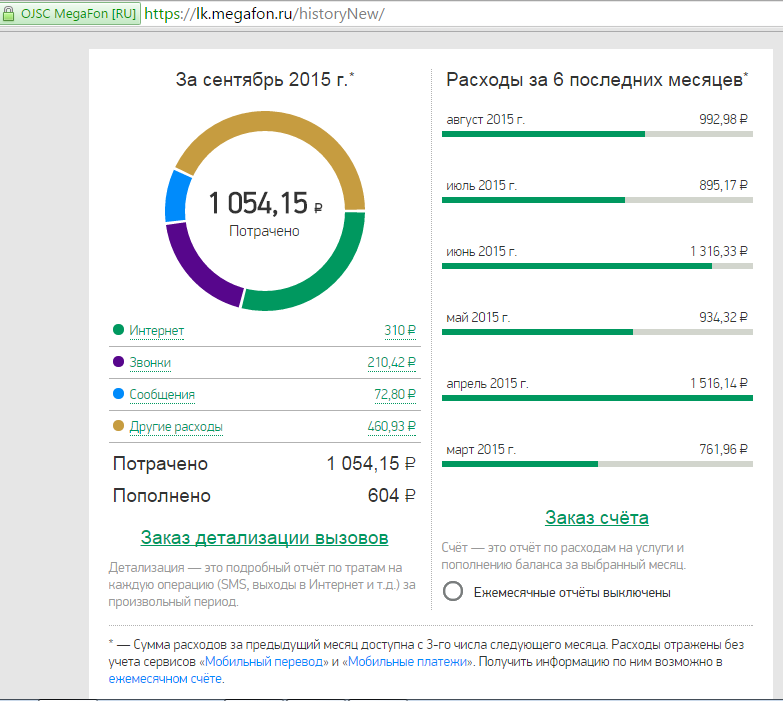Последний расходы