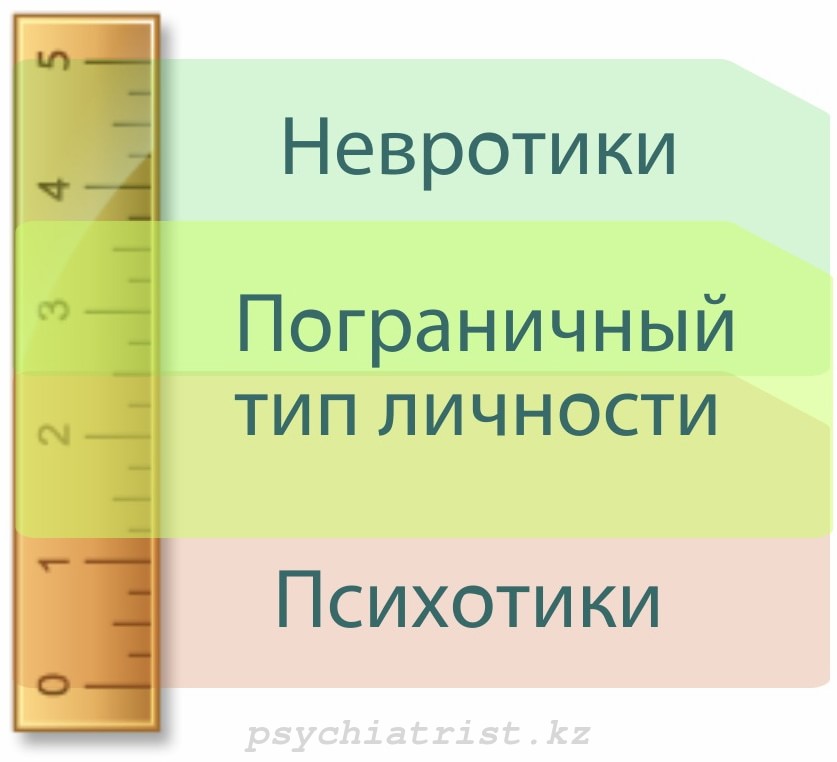 Перверсивная Личность