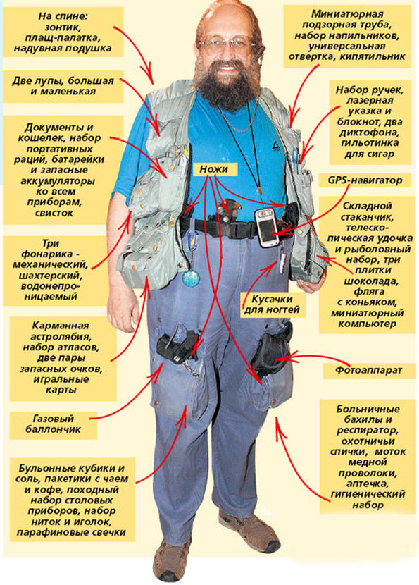 Сколько людей носят. Анатолий Вассерман жилетка. Жилетка Анатолия Вассермана. Анатолий Вассерман жилетка содержимое. Вассерман Анатолий и его жилет.