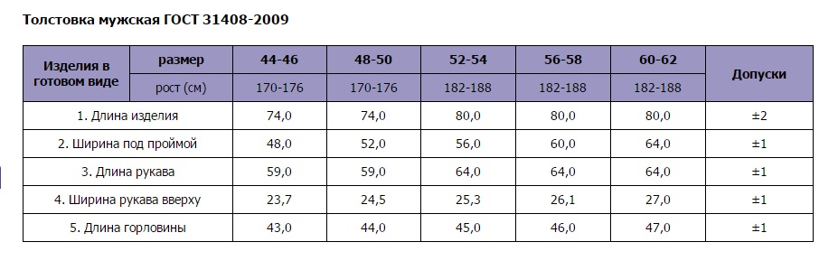 Таблица российских размеров одежды для женщин по госту. Размеры одежды таблицы по госту. Размеры одежды таблицы по госту. Российская размерная сетка мужской. Размерная таблица по размерам.