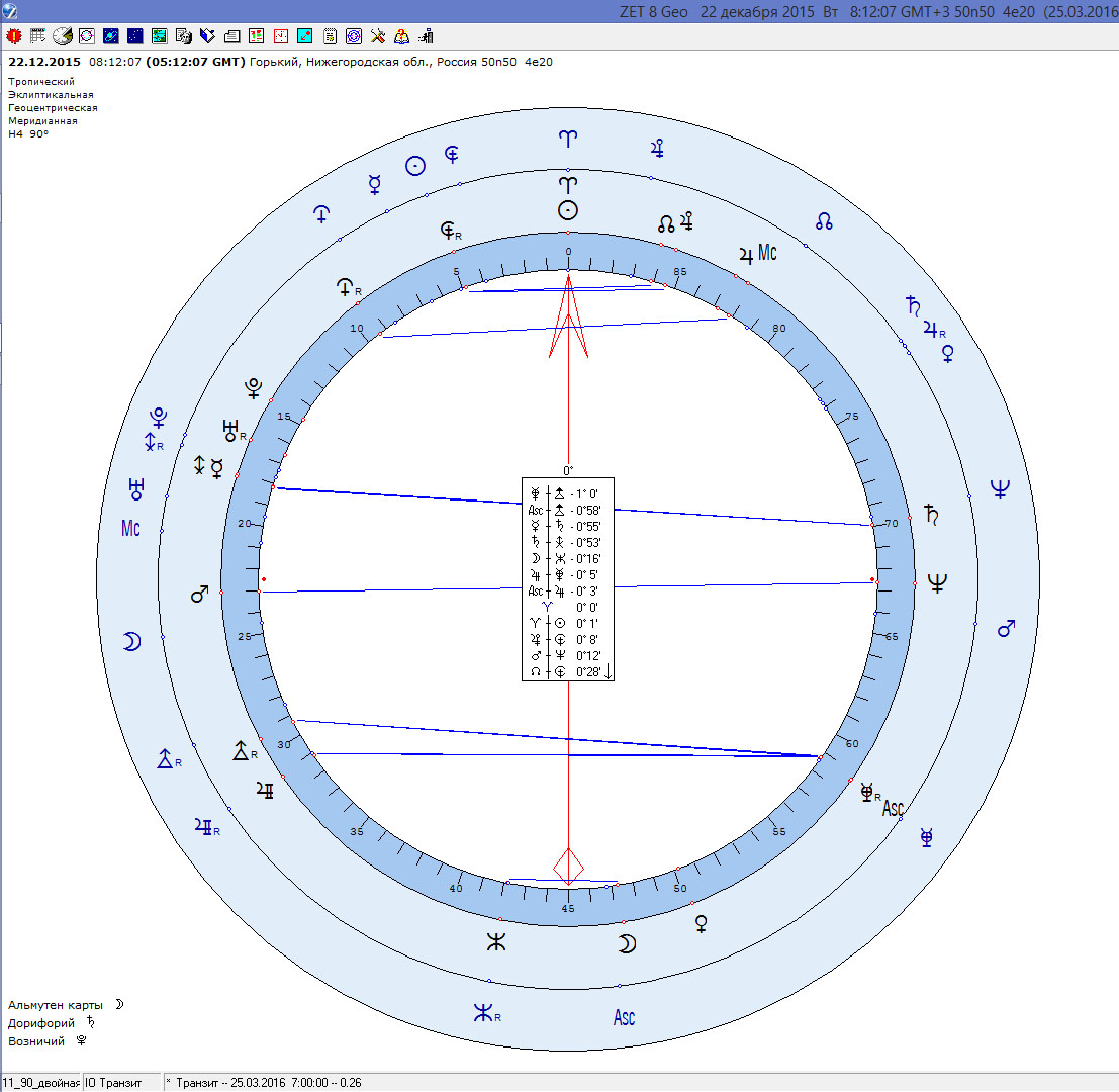 диск гамбургской астрологии. куталев астрология. юпитер в натальной карте ведическая астрология. управитель (альмутен) как выглядит. янус астрологическая программа.