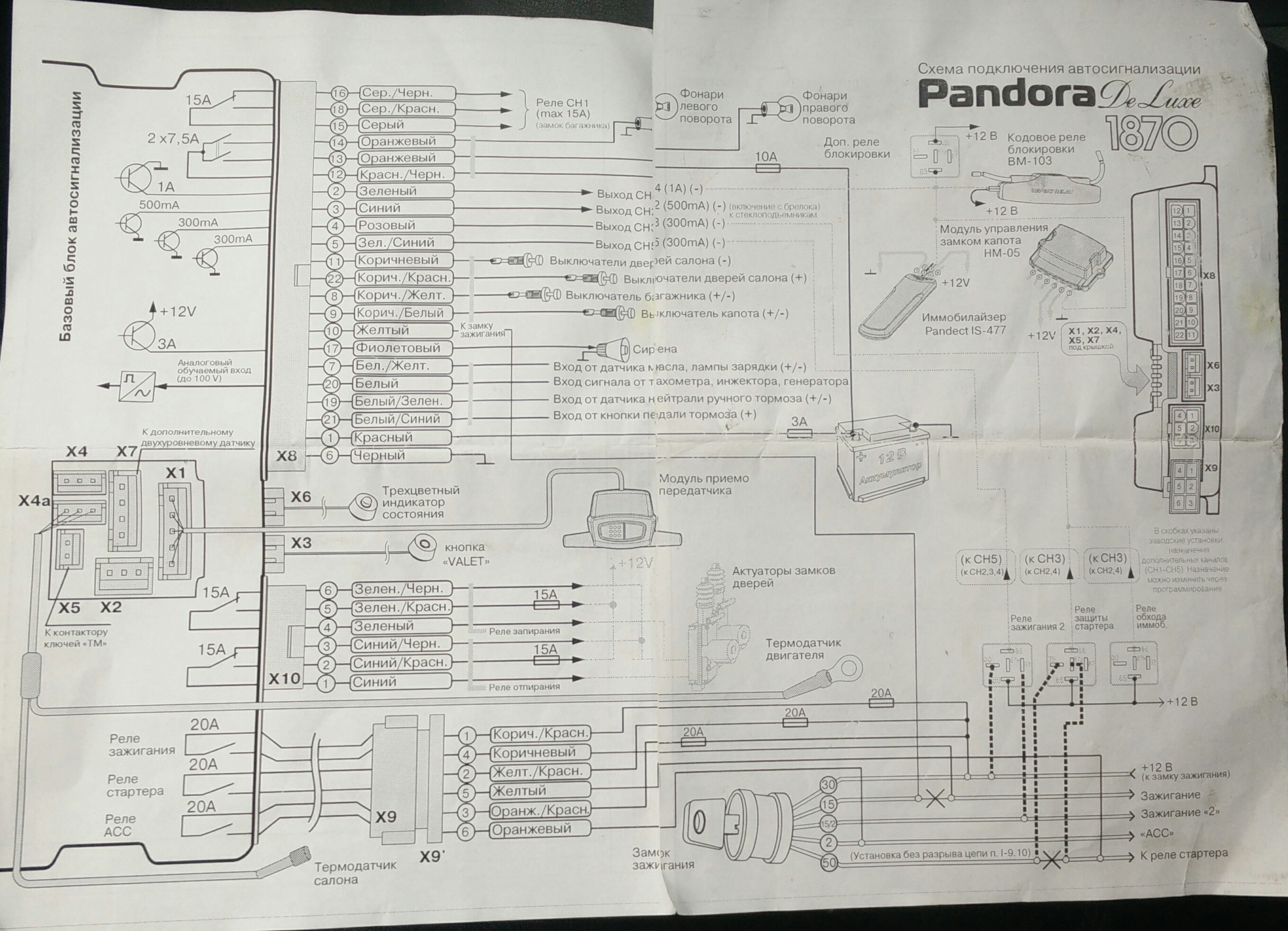 Схема pandora 1870i Deluxe