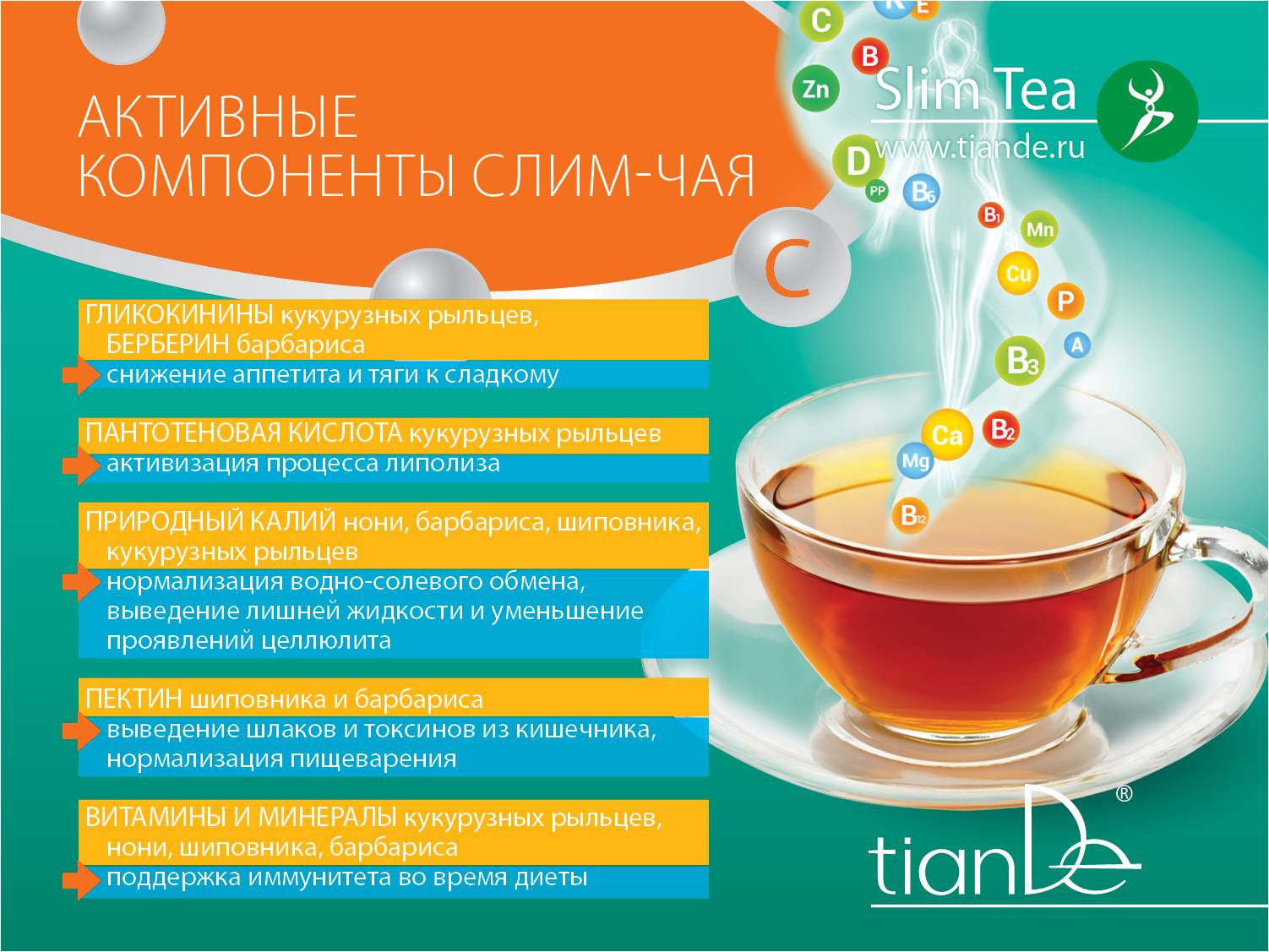 Как похудеть с тианде быстро Как похудеть с тианде быстро