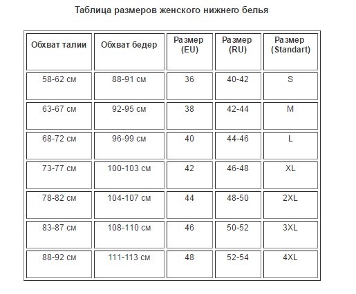 Таблица размеров нижнего женского. Размерная сетка женской Нижнего белья таблица. Размерная сетка женского Нижнего белья трусы. Таблица размеров женского Нижнего белья. Сетка размеров Нижнего белья женского.