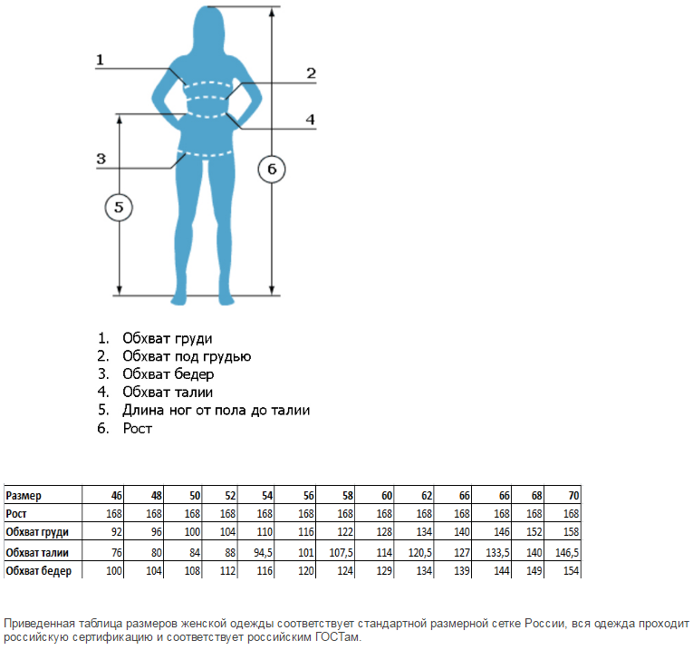 Бедро сколько см. Обхваты и размер одежды. Обхват груди на одежде. Обхват груди и размер одежды. Таблица размеров обхват талии.