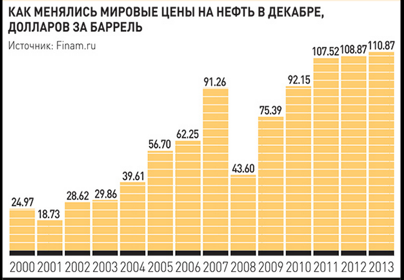 Стоимость Доллара В Армавире
