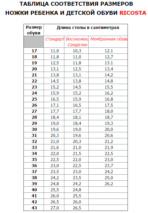 Какой размер члена у парней. Размерная сетка обуви рикоста. Рикоста ботинки Размерная сетка. Рикоста Размерная сетка детской обуви. Ricosta детская обувь Размерная сетка.