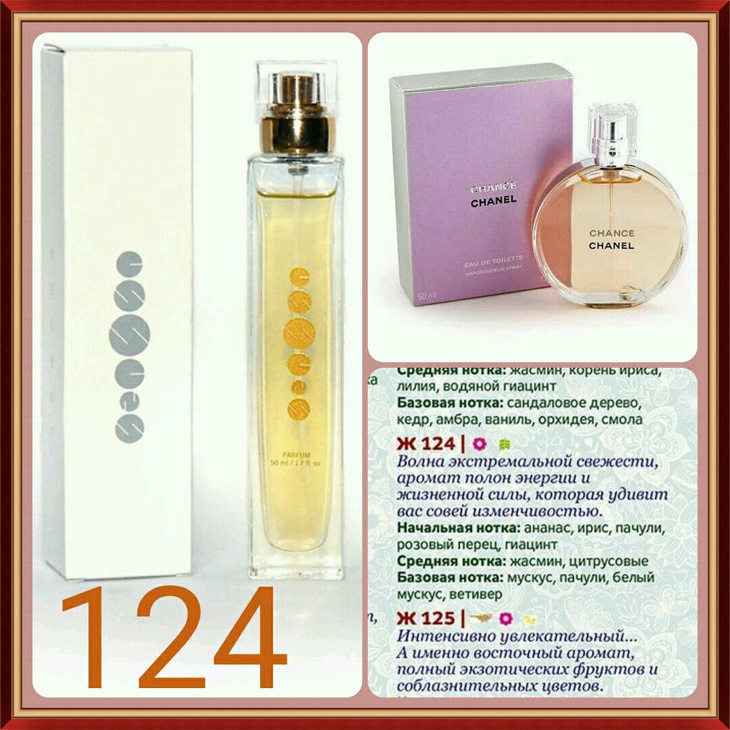 Essence карта ароматов