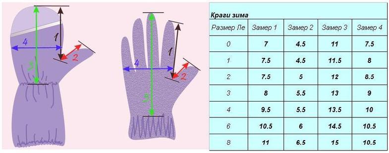 Длина ладони ребенка по возрасту таблица Краги Ke***ry (зима) размер 4 (на 4-6 лет где-то...) - обсуждение (31516107) на 