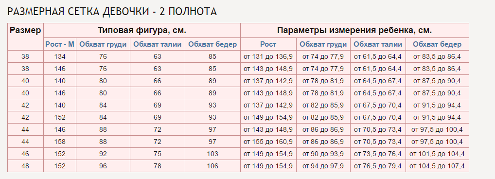 Параметры размеров. Размерная сетка для девочек. Рост размер полнота. Сетка размеров для девочек. Размер 146 параметры.