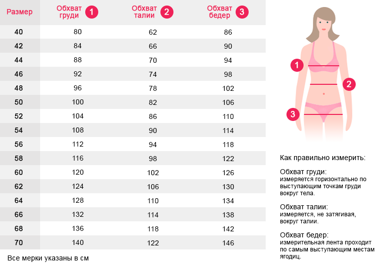 Таблица размеров для платья