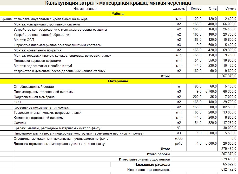 Скачать Калькуляция Стоимости Текущего Ремонта Вагонов