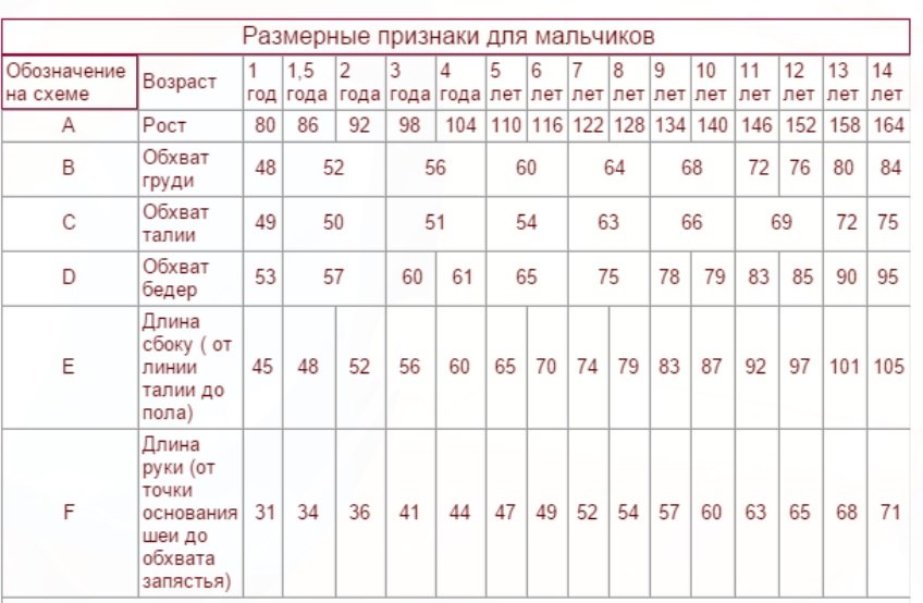 Мерки для детей таблица стандартные по возрасту
