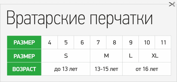 Перчатки детские размеры по возрасту таблица