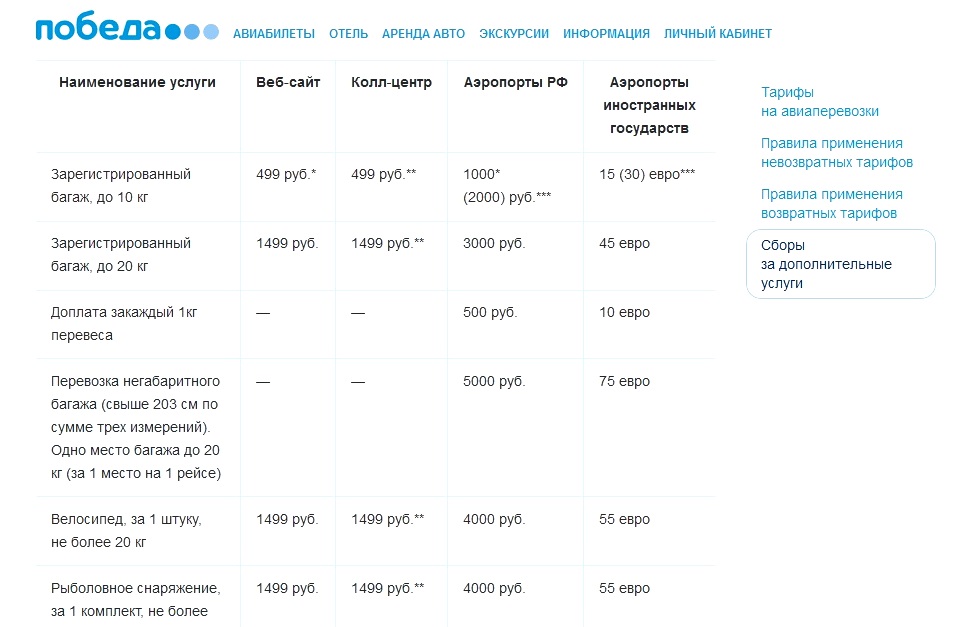 Сколько ручная кладь в самолете победа. Победа ручная кладь доплата. Доплата за багаж победа. Доплата за багаж в самолете победа. Доплата за ручную кладь победа.