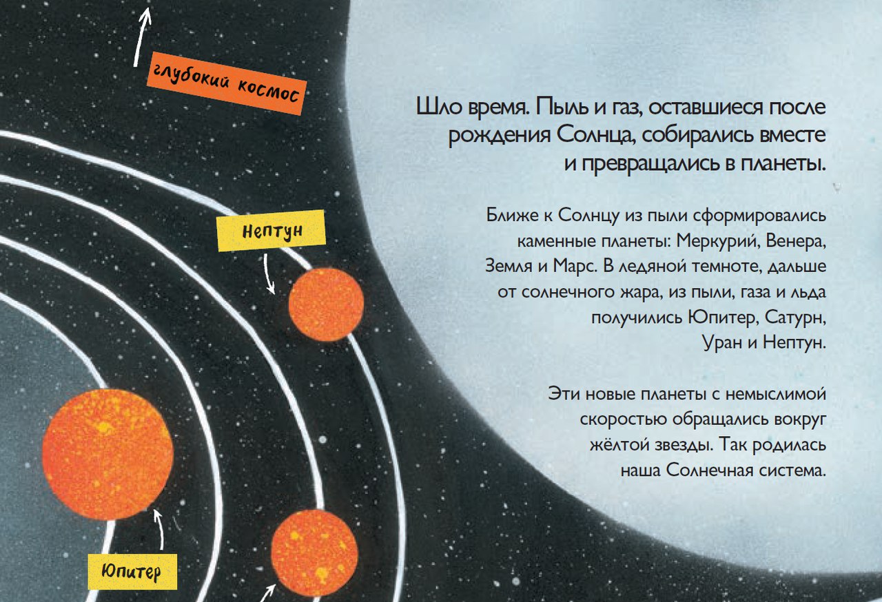 что идет после космоса. что идет после космоса. что идет после космоса. центр шарового скопления омега центавра. космос с названиями планет и звезд.