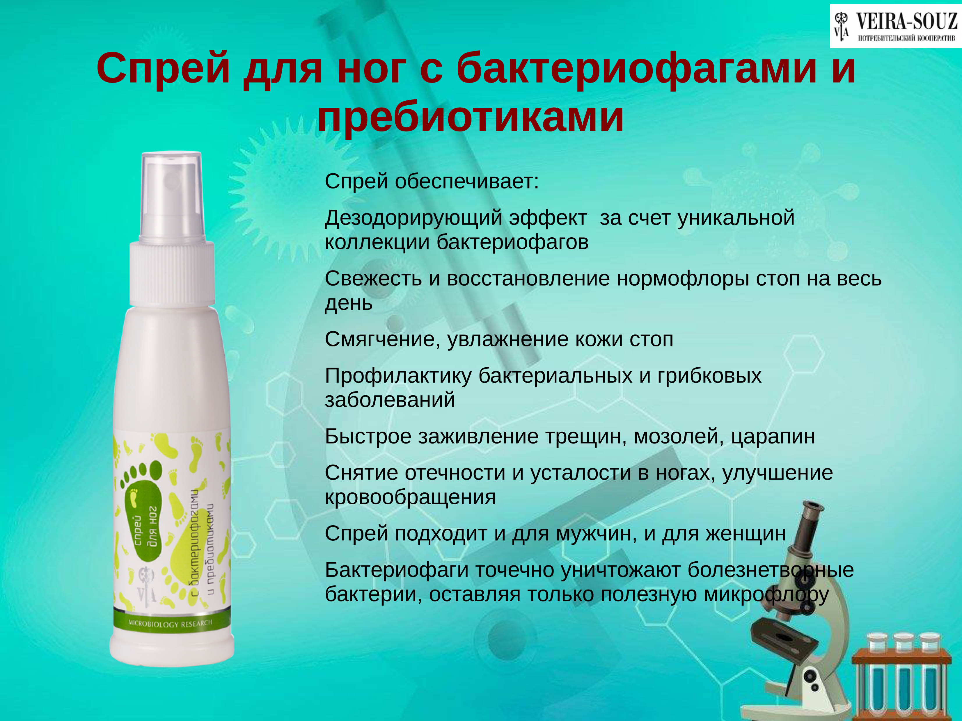 спрей без запаха с бактериофагами и пребиотиками вейра союз. спрей с бактериофагами и пребиотиками. от зуда и сухости в интимной зоне. спрей с бактериофагами фаберлик. спрей для рта вейра.